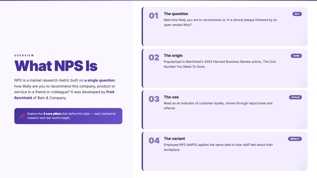 Net Promoter Score Explained, slide 2