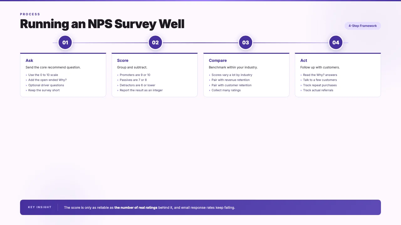 Net Promoter Score Explained, slide 4