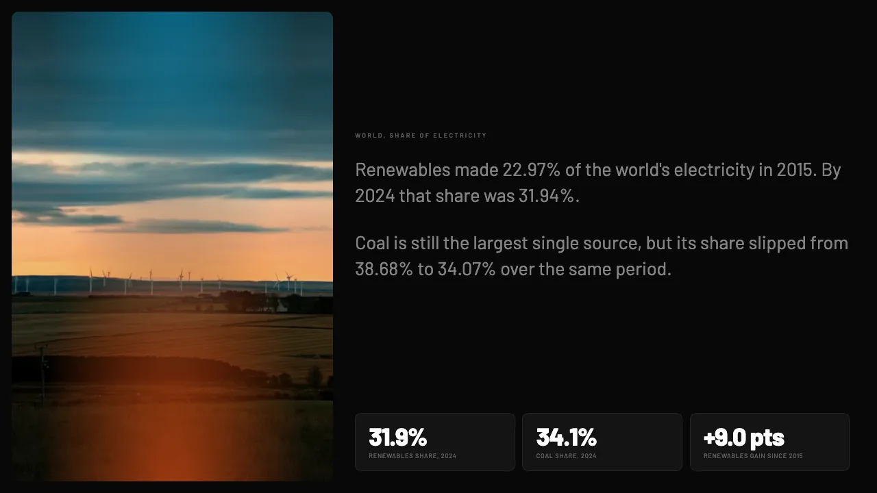 Grid Mix Shift 2015 to 2024, slide 2
