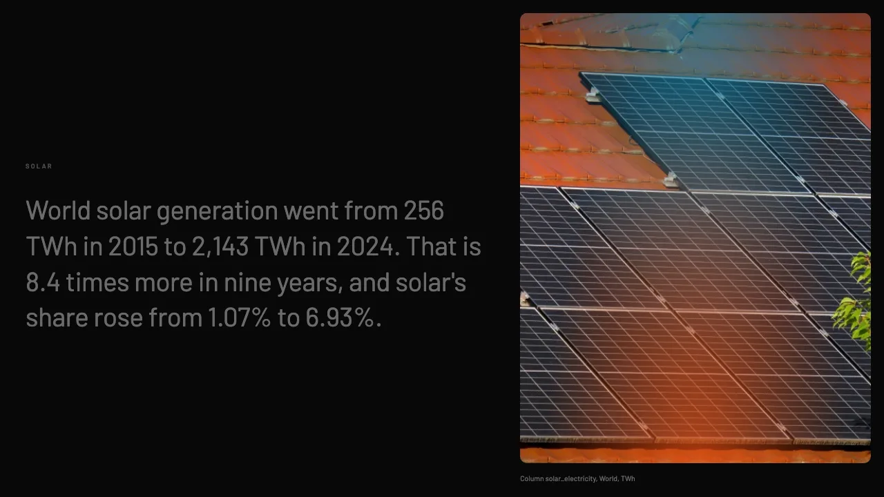 Grid Mix Shift 2015 to 2024, slide 3