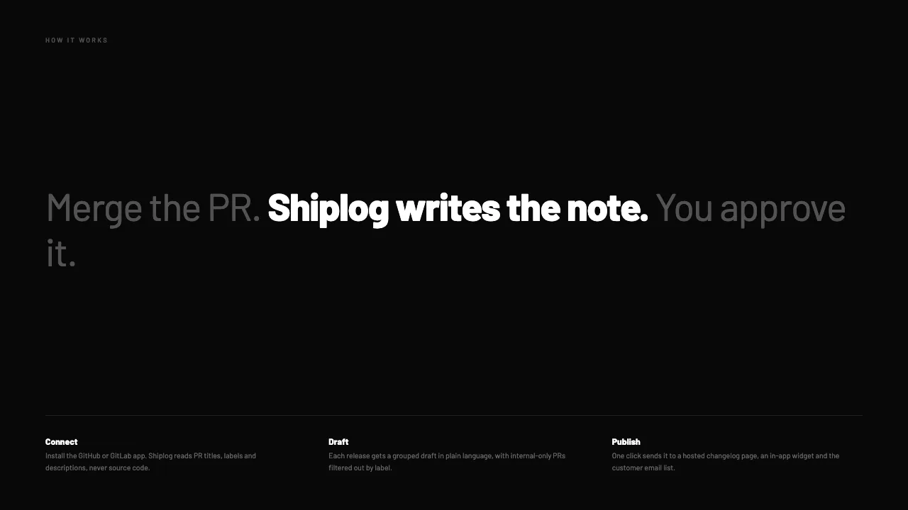 Shiplog pre-seed pitch deck, slide 4