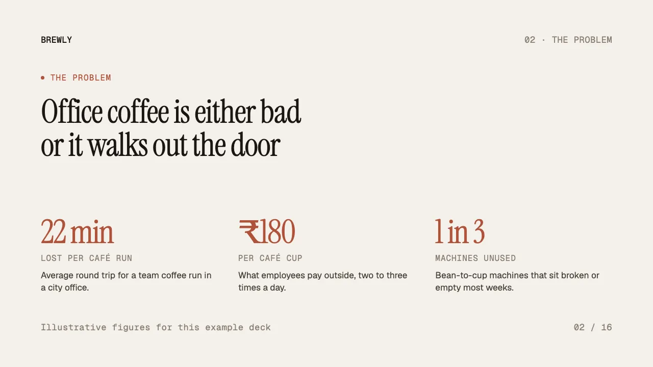 Brewly seed pitch deck, slide 2