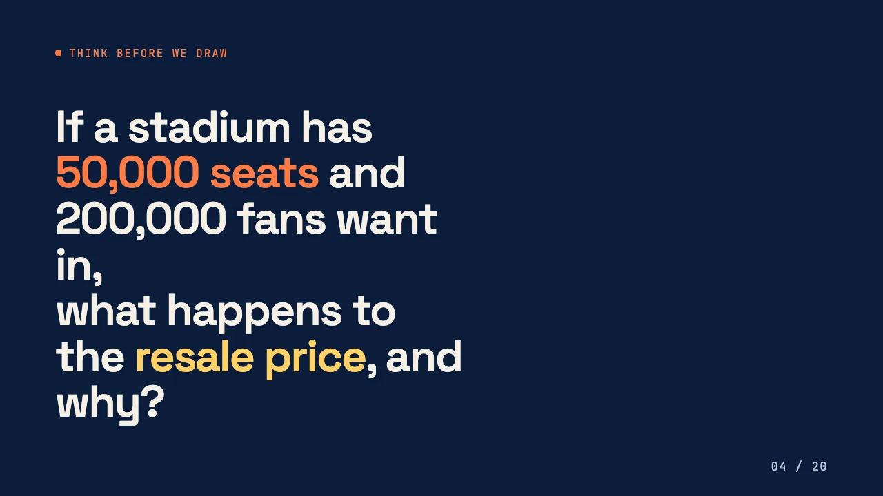 Supply and Demand: How Prices Get Set, slide 4