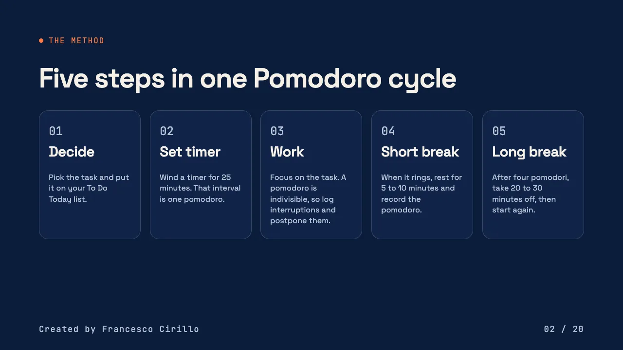 The Pomodoro Technique, slide 2