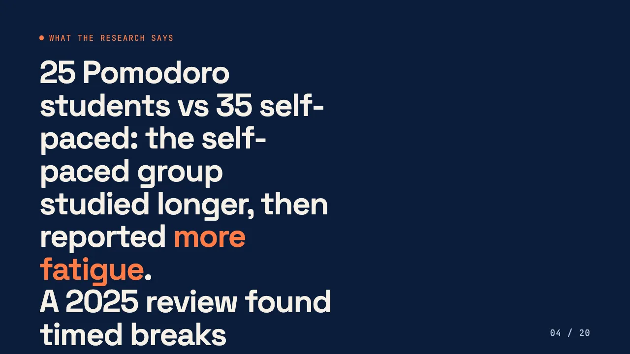 The Pomodoro Technique, slide 4