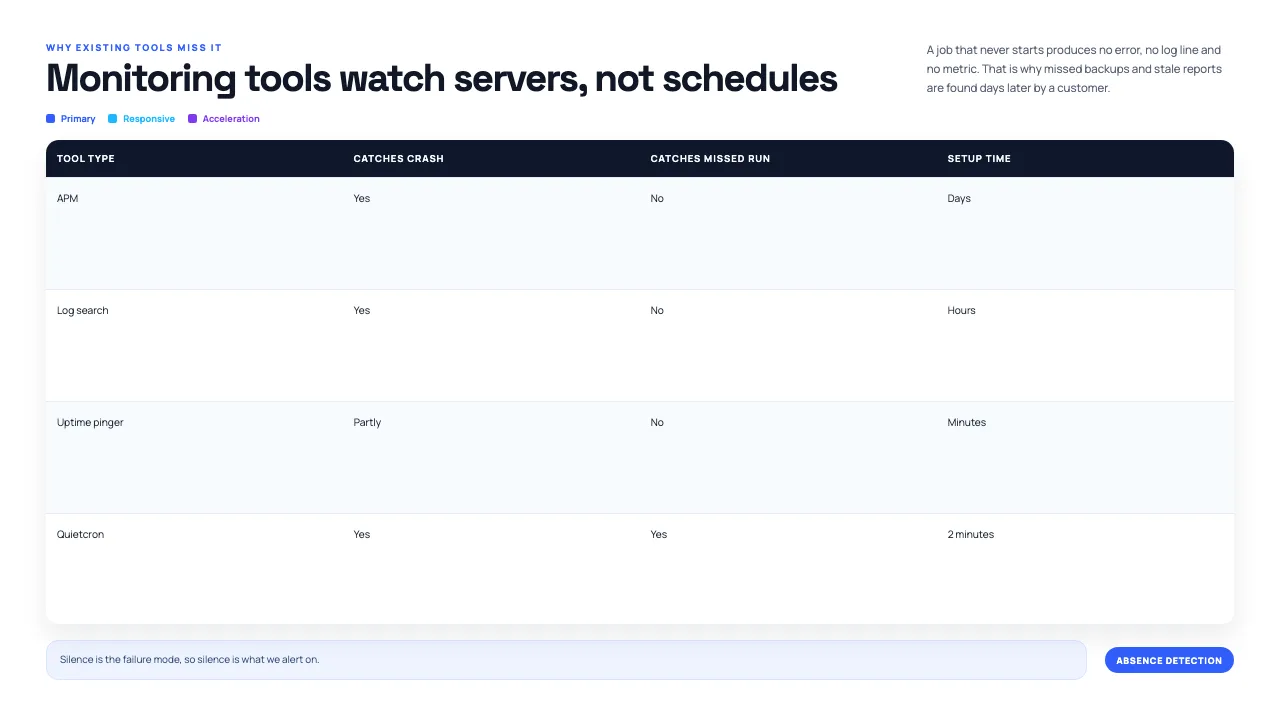 Quietcron seed pitch deck, slide 2