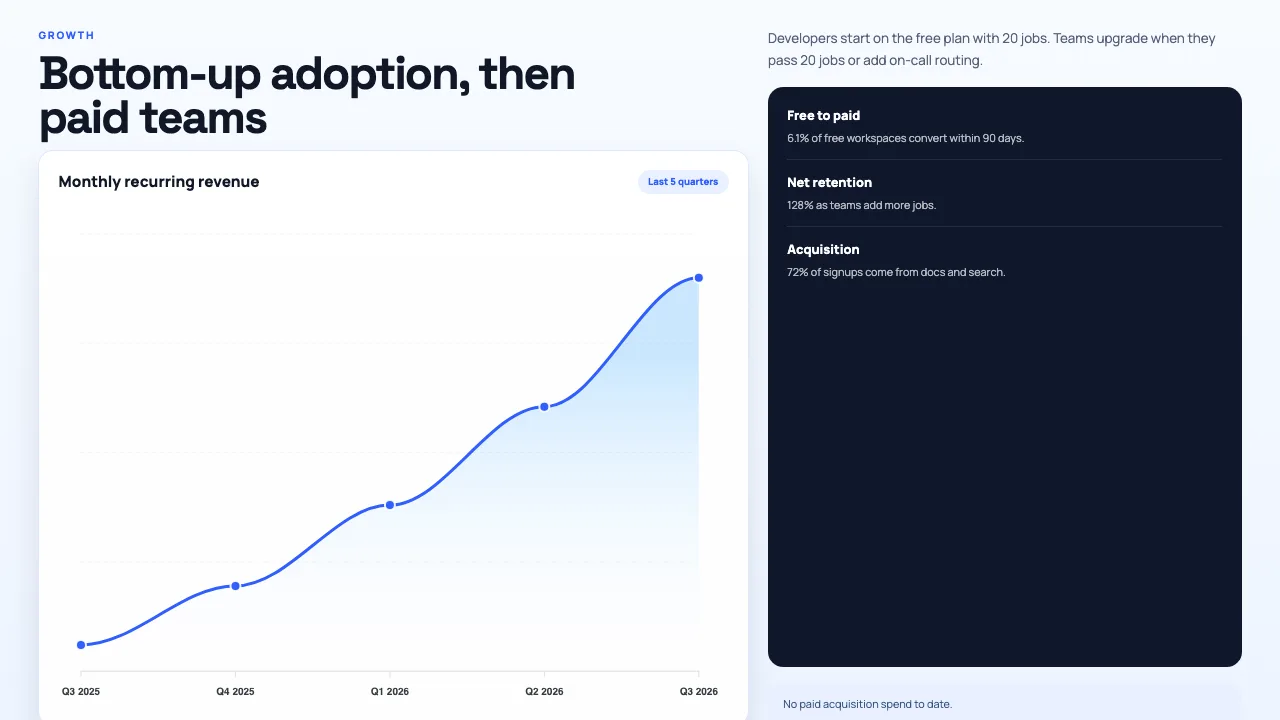 Quietcron seed pitch deck, slide 3