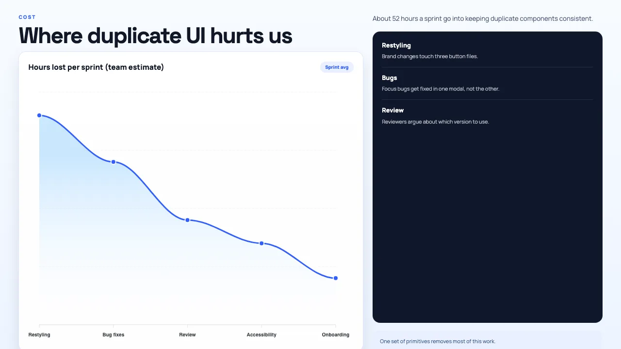 Moving Our UI to One Design System, slide 3