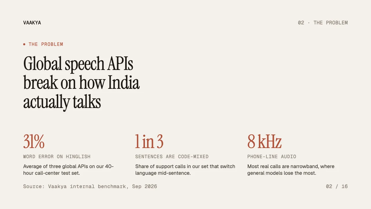 Vaakya API seed pitch deck, slide 2