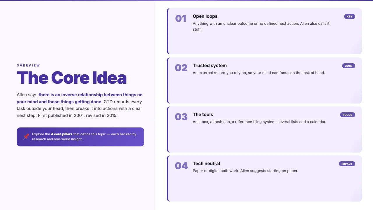 Getting Things Done in Six Slides, slide 2