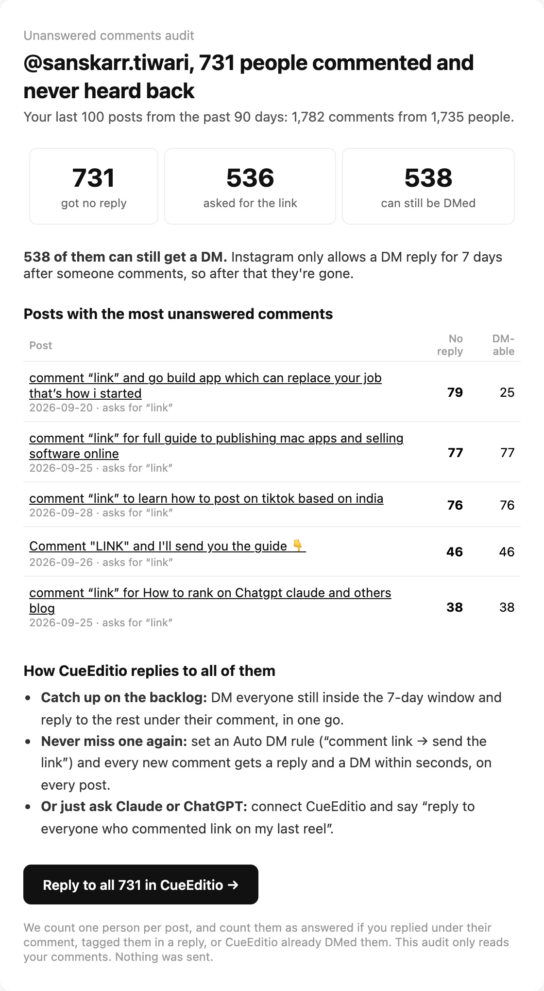 The emailed report with the posts that have the most unanswered comments