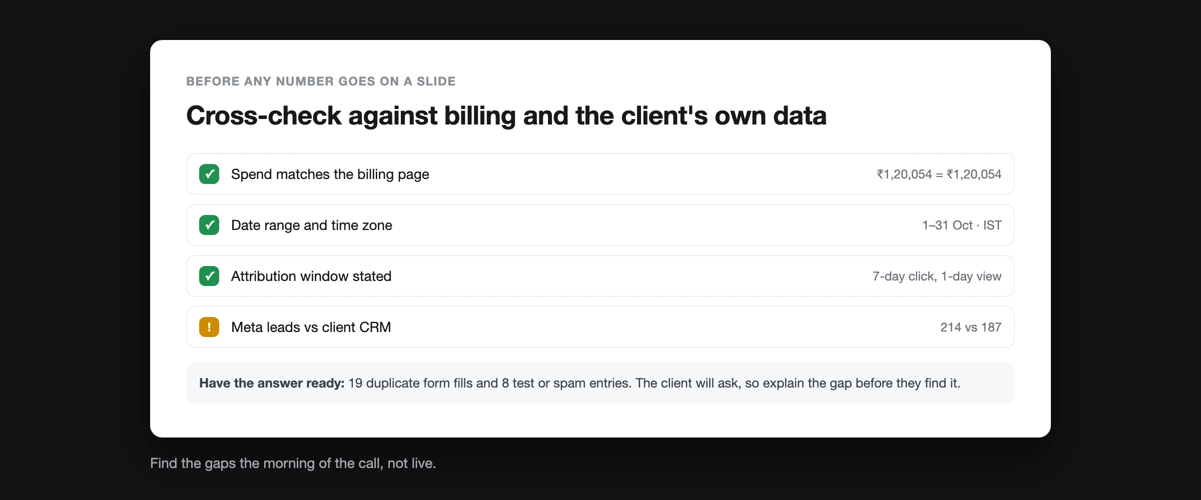 Checklist cross-checking spend against billing, date range, attribution window and Meta leads vs CRM