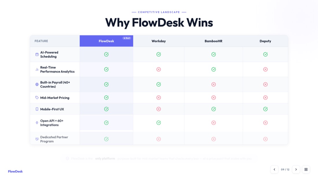 FlowDesk — AI-generated slide 9 created from a video with MagicSlides